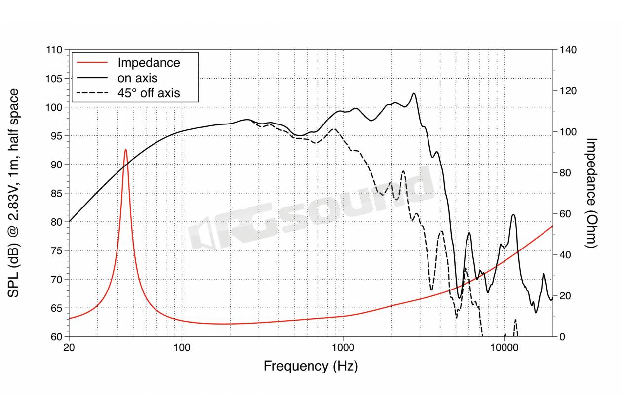 LaVoce WSF152.50