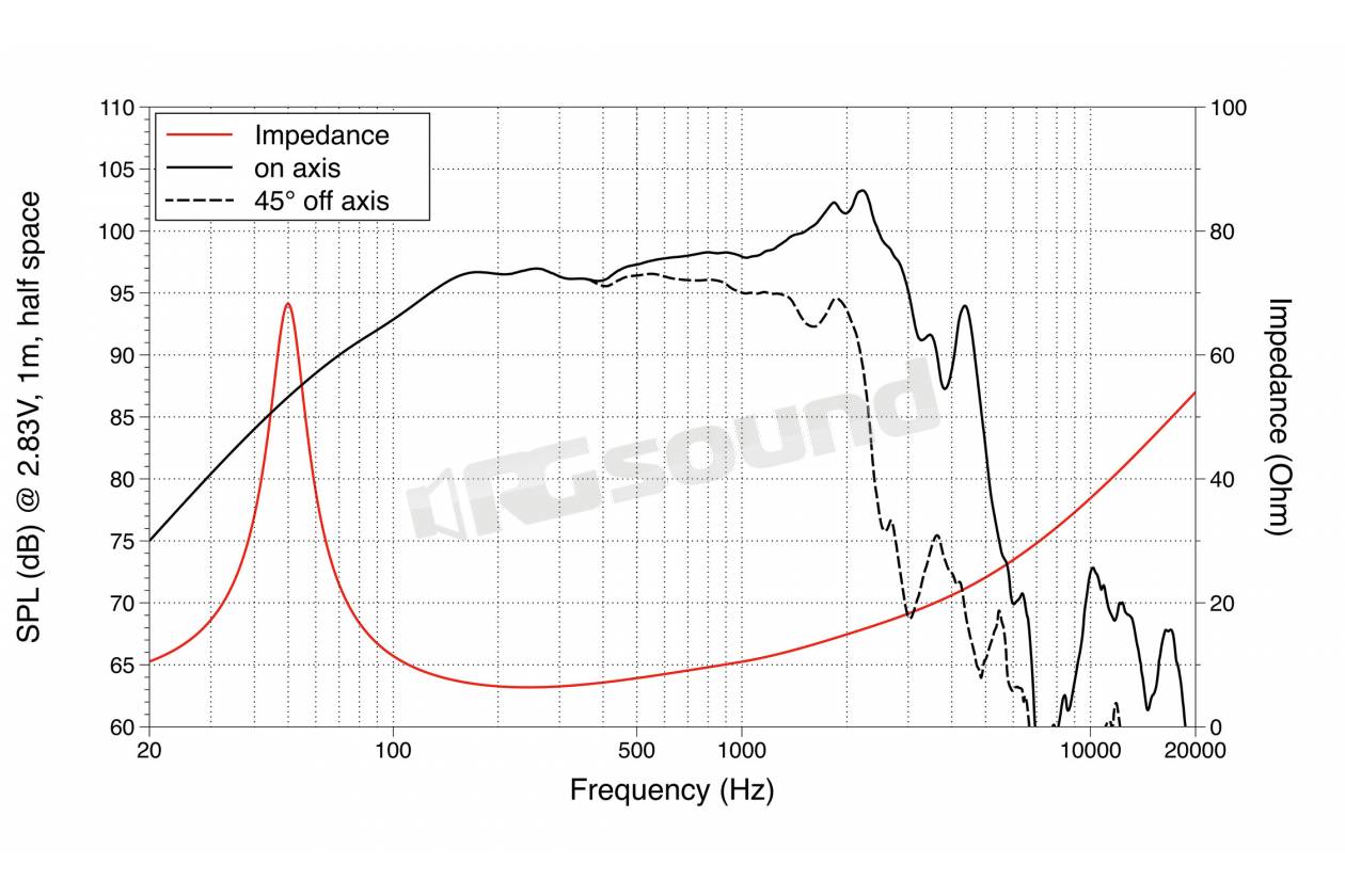 LaVoce WSN122.50