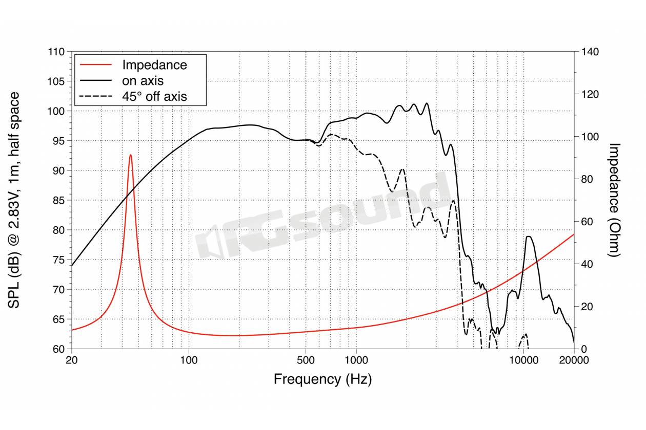 LaVoce WSN152.50