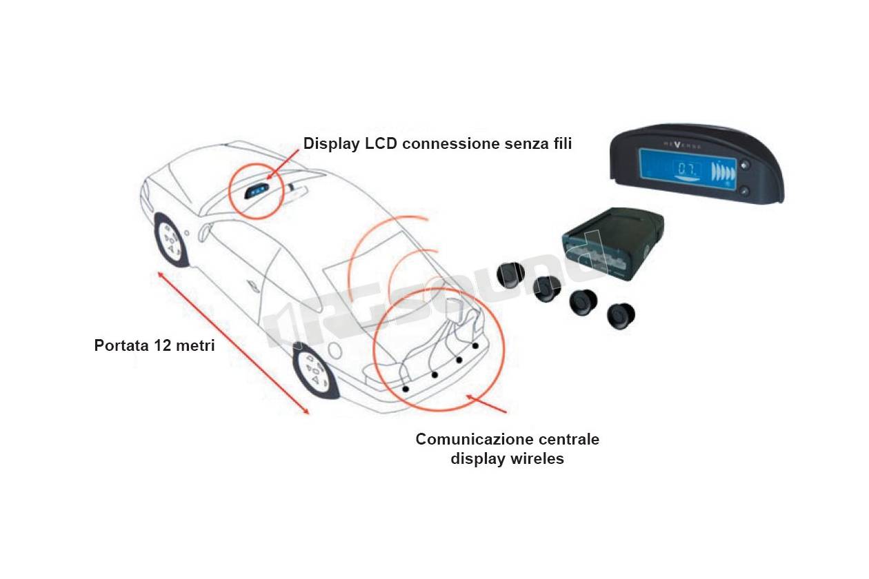 Macrom RK035RF/4 - wireless Solar Park