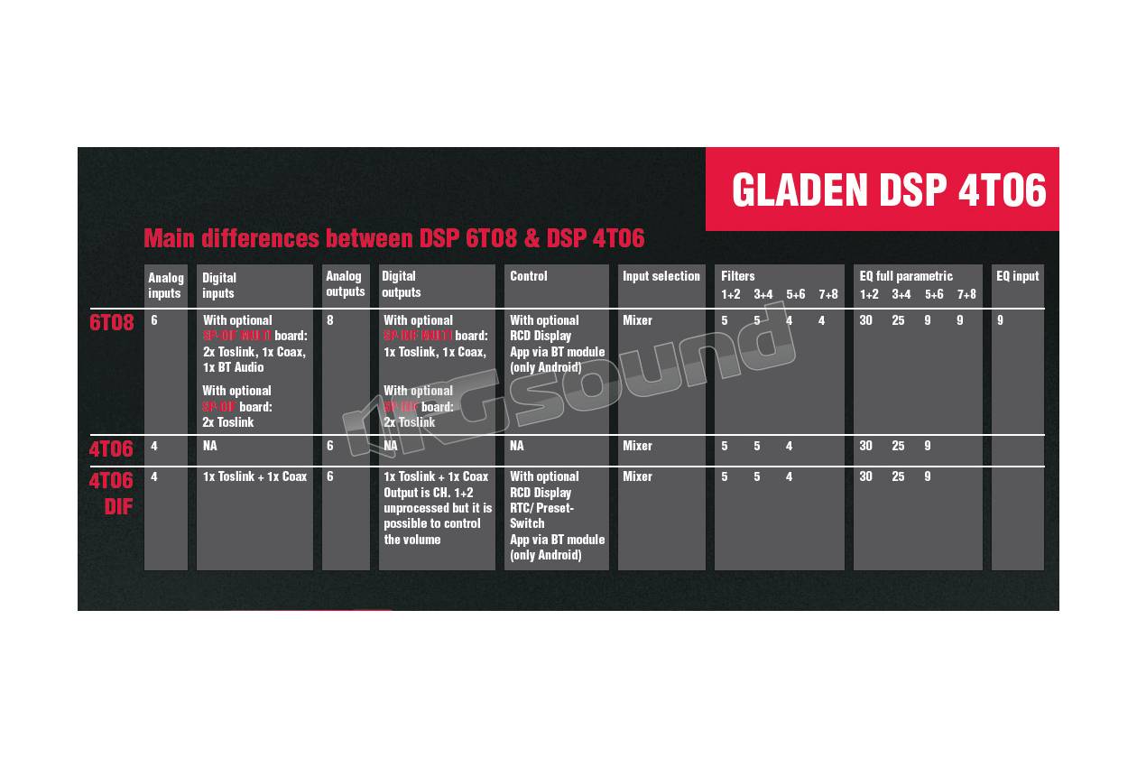 Mosconi DSP 4to6 DIF