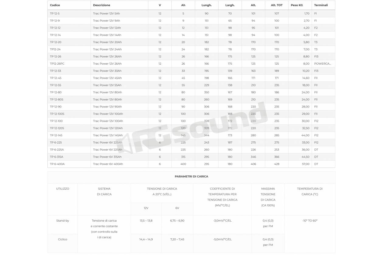 NDS Energy TP12-120S