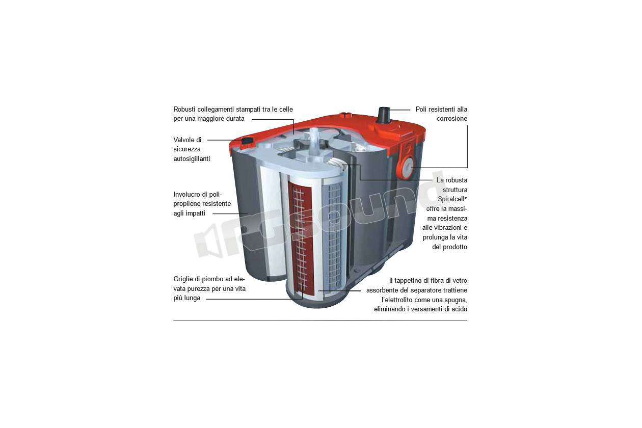 Optima Batteries RED Top 34R RT R 4,2 8003-251 803-251