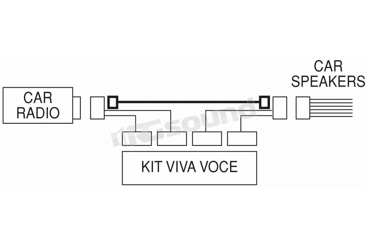 Phonocar 04617