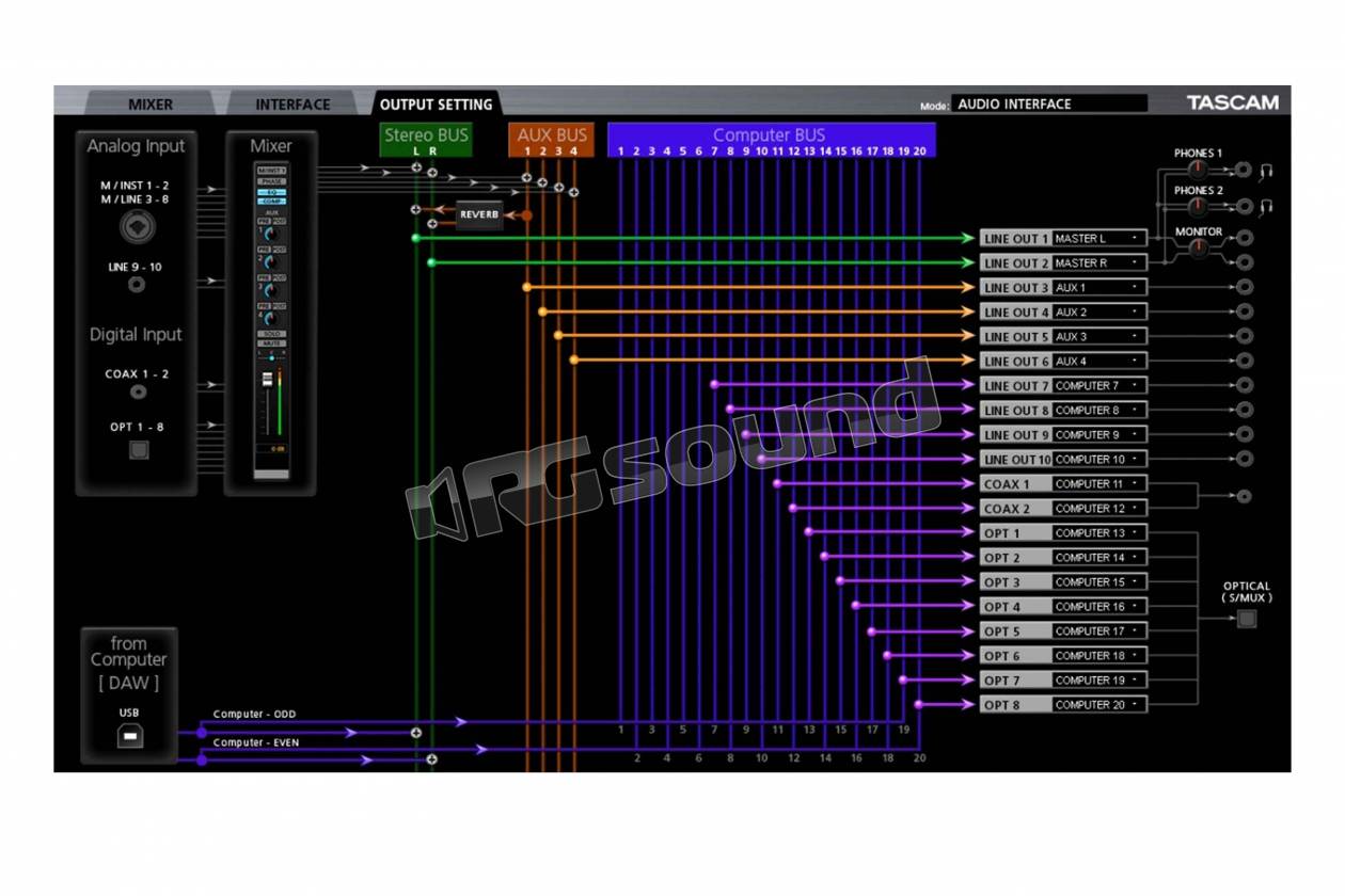 TASCAM US-20x20