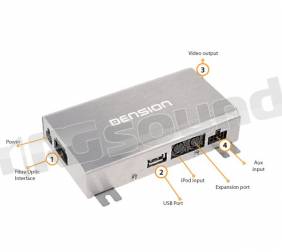 Dension 7137190 Gateway 500 - D2B Mercedes - GW500 iPod