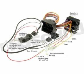 Dension 7137249 - 1LCQAD - cavo Quadlock - Fakra