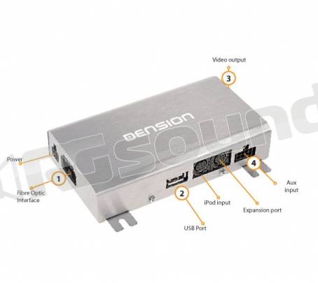 Dension 7137190 Gateway 500 - D2B Mercedes - GW500 iPod